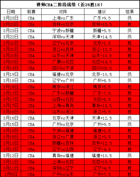 西乙休达主,赛分析,专家近,半岛体育平台,半岛体育官方网站,半岛体育登录入口,半岛体育app下载