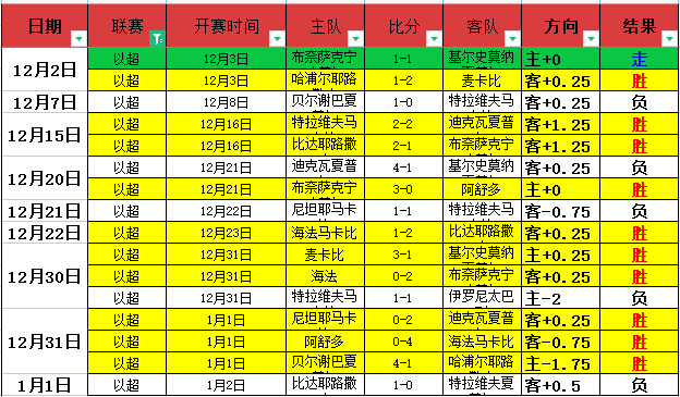 大乐透期号,专家质合分,析推荐,半岛体育平台,半岛体育官方网站,半岛体育登录入口,半岛体育app下载