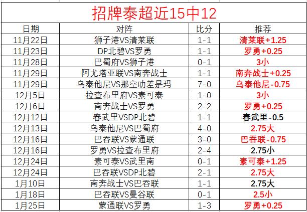 大乐透期号,专家推荐,南墨尔本质,半岛体育平台,半岛体育官方网站,半岛体育登录入口,半岛体育app下载