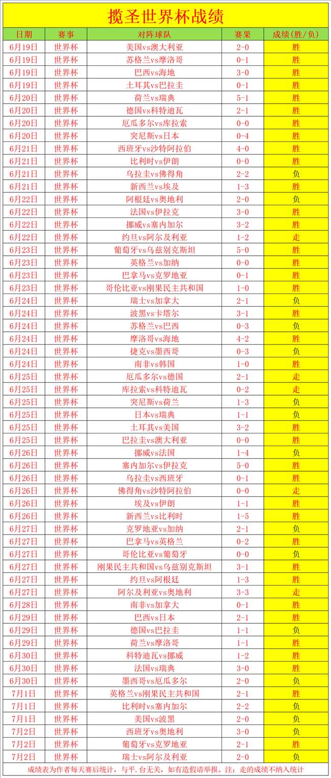 塞尔维亚国家足球队世界杯参赛阵容揭晓：弗拉霍维奇领跑，古德利确定入选