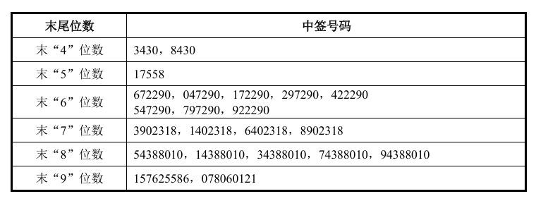 18 ：苹果最新旗舰，2026年指南