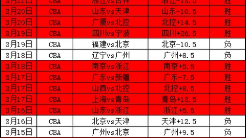 西乙休达主赛分析：专家近5期推荐质合前区十码