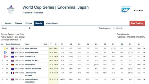 西甲专栏：解析拿手联赛比分及胜负详情