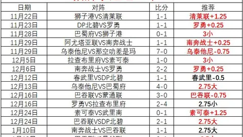 大乐透期号专家推荐：南墨尔本质合分析前区十码